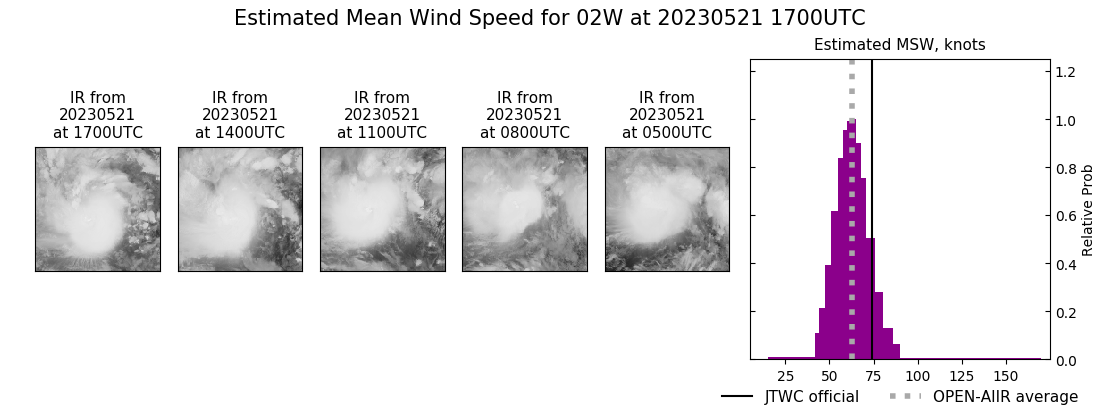 current 02W intensity image