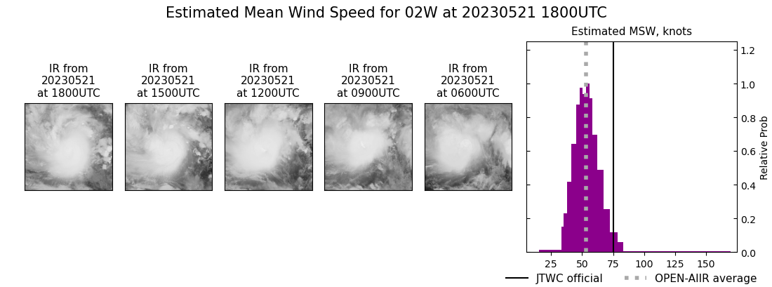 current 02W intensity image