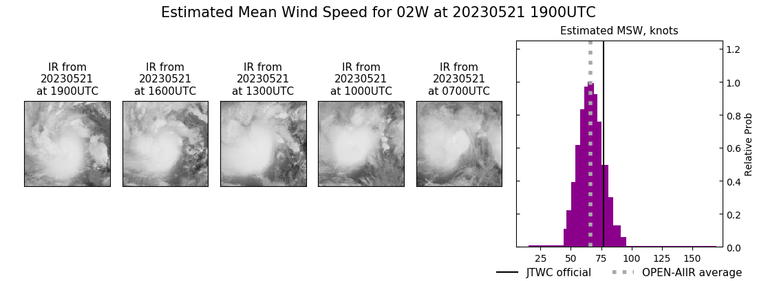 current 02W intensity image