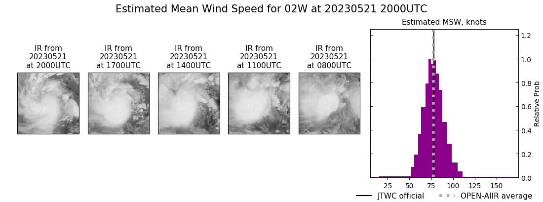 current 02W intensity image