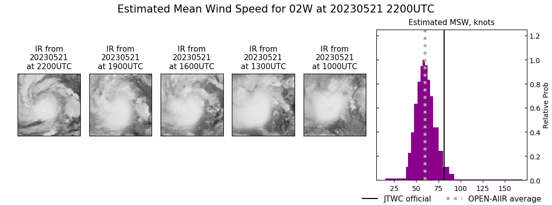 current 02W intensity image