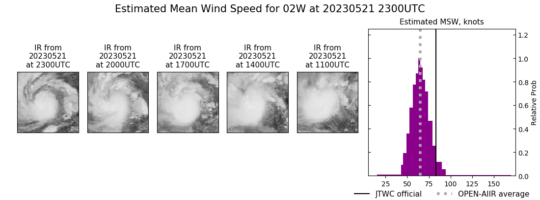 current 02W intensity image