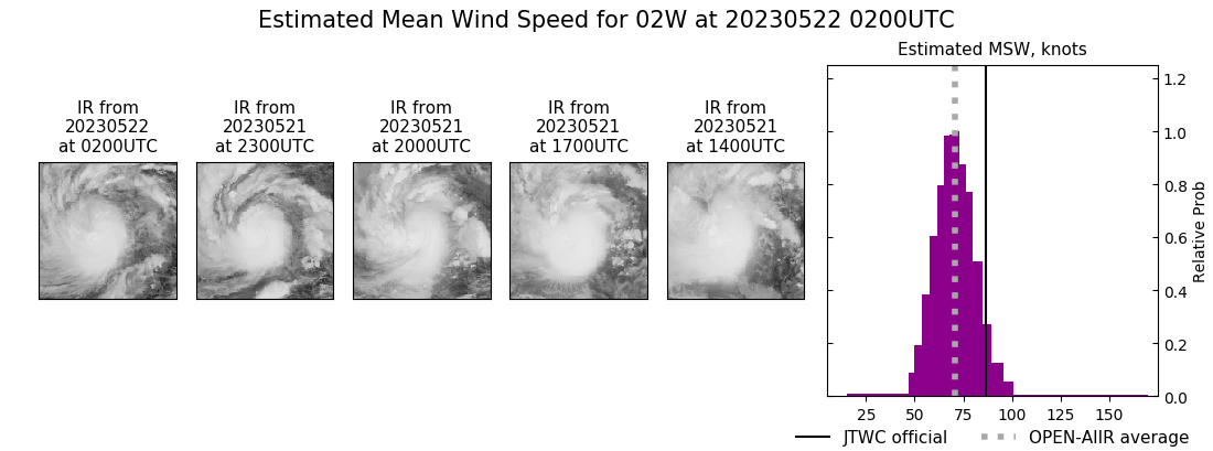 current 02W intensity image