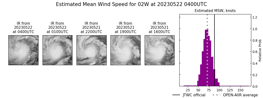 current 02W intensity image