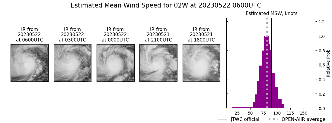 current 02W intensity image