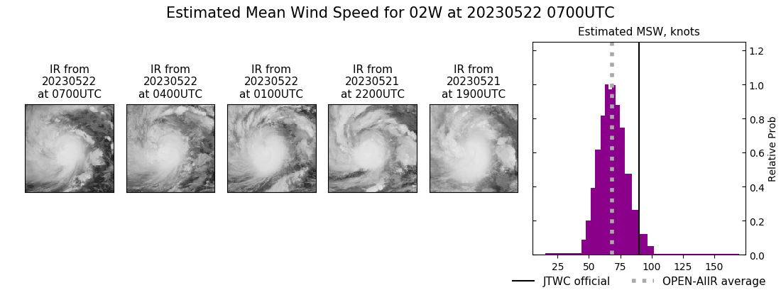 current 02W intensity image