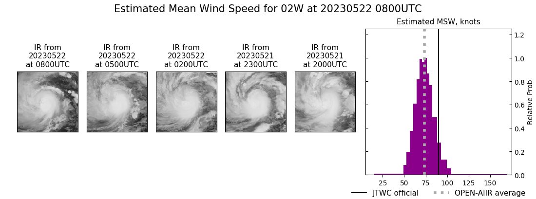 current 02W intensity image