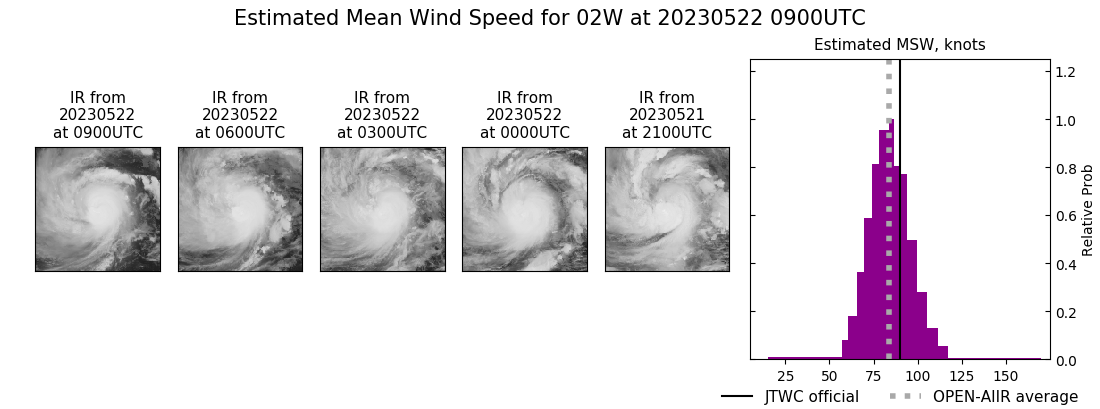 current 02W intensity image