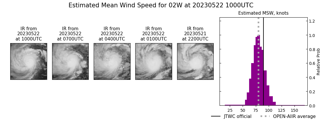 current 02W intensity image