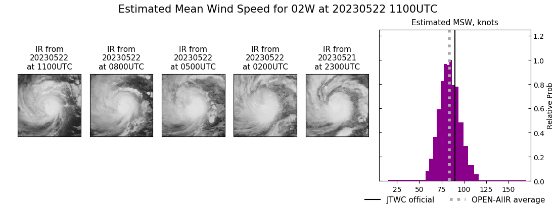 current 02W intensity image