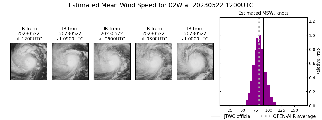 current 02W intensity image