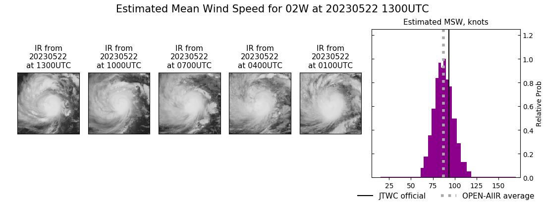 current 02W intensity image