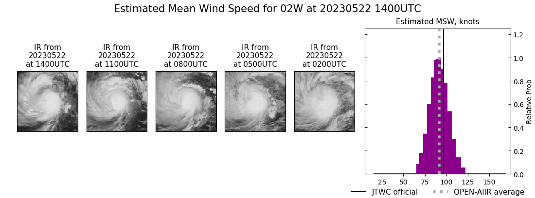 current 02W intensity image