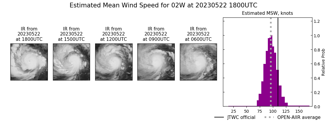 current 02W intensity image