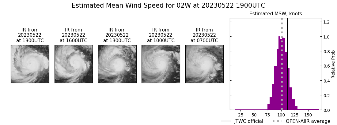 current 02W intensity image