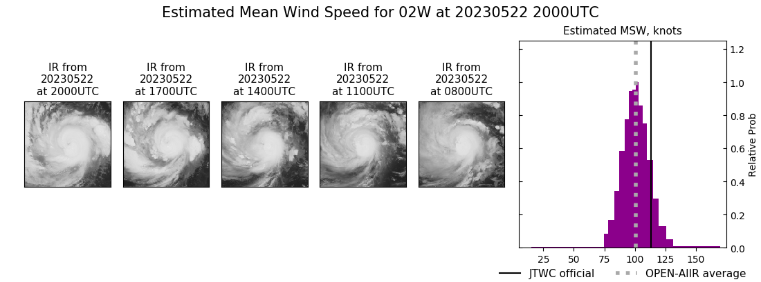 current 02W intensity image