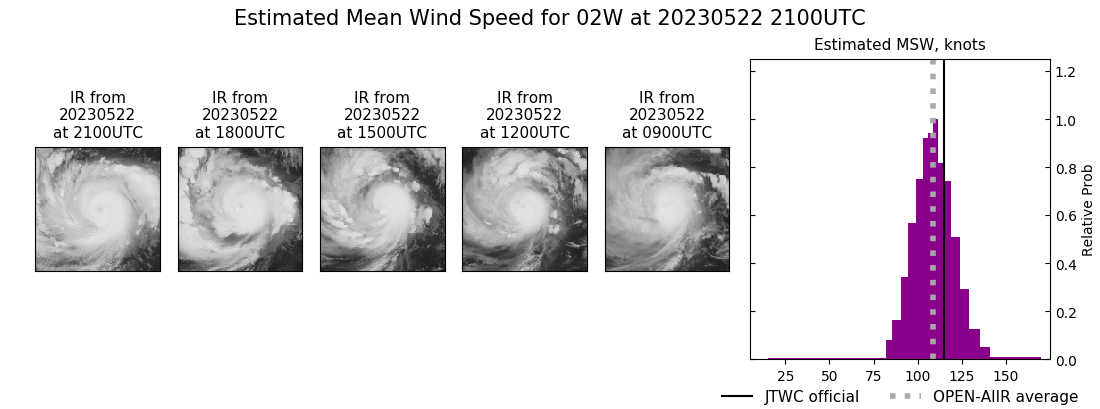 current 02W intensity image