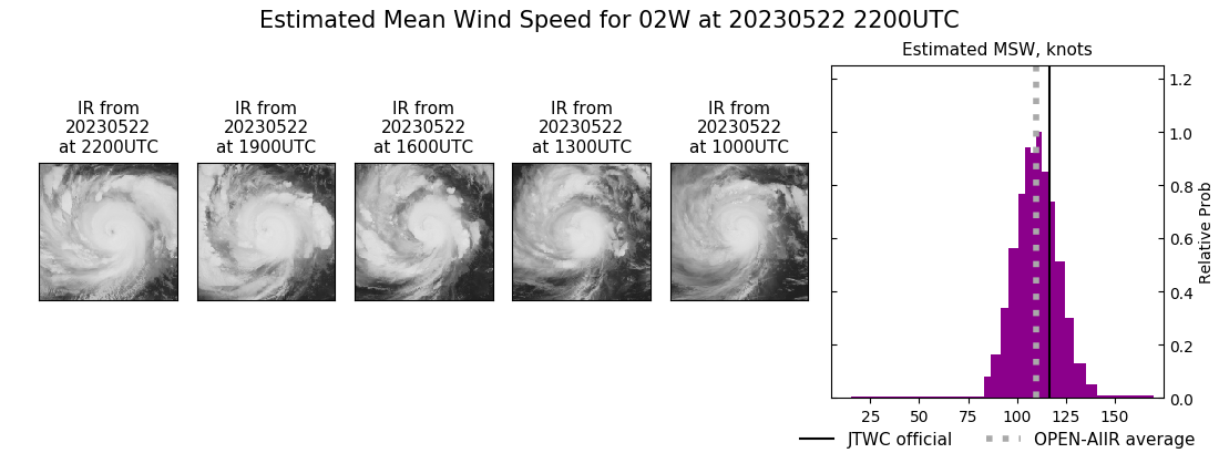 current 02W intensity image