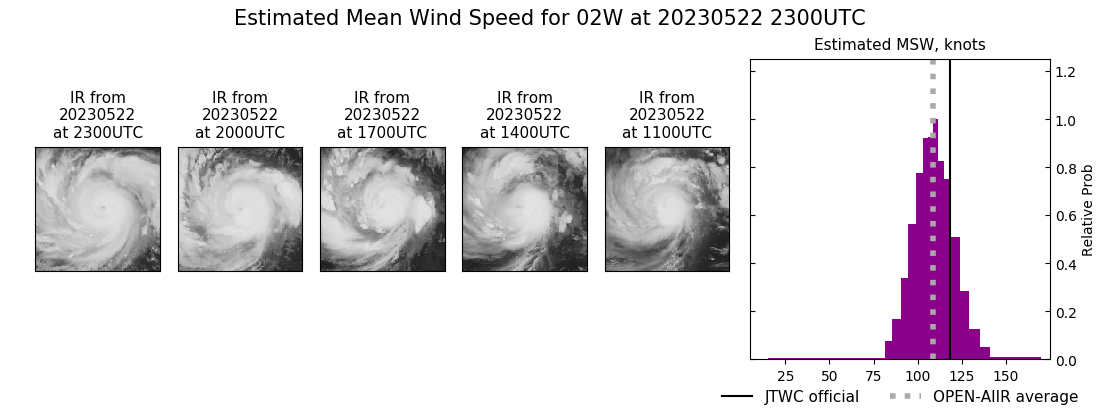 current 02W intensity image