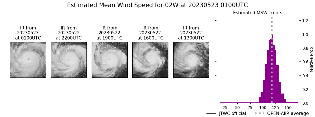 current 02W intensity image