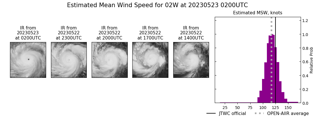 current 02W intensity image