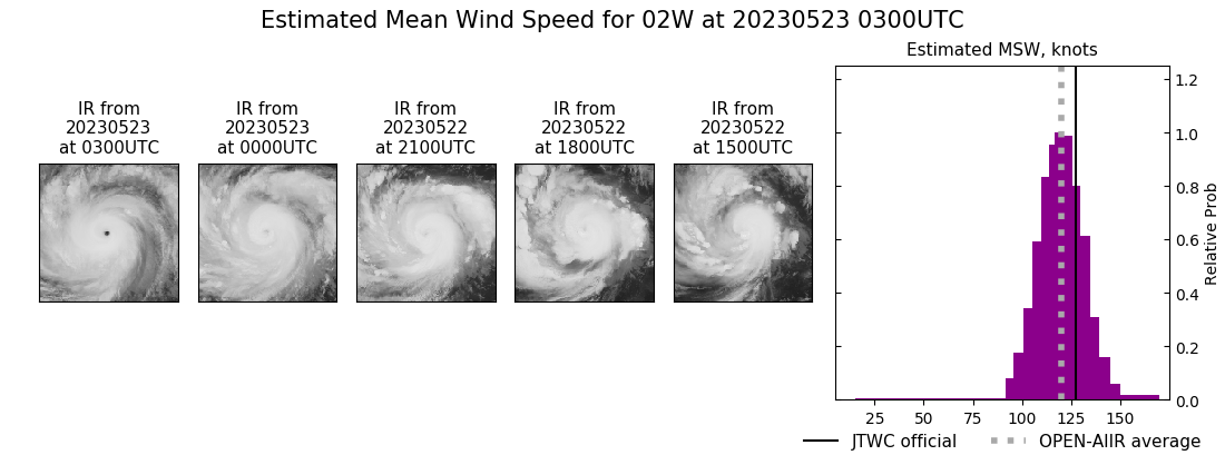 current 02W intensity image