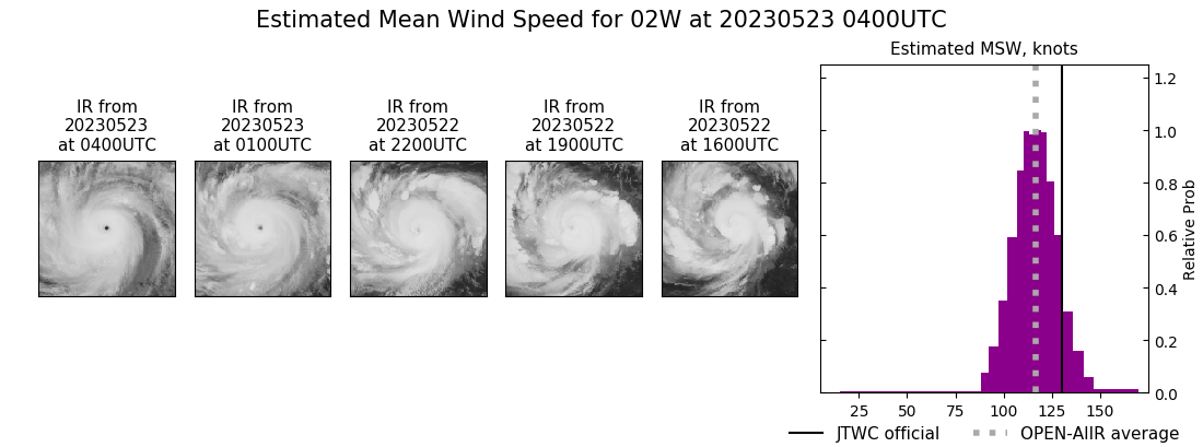 current 02W intensity image