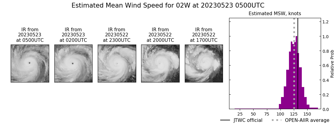 current 02W intensity image