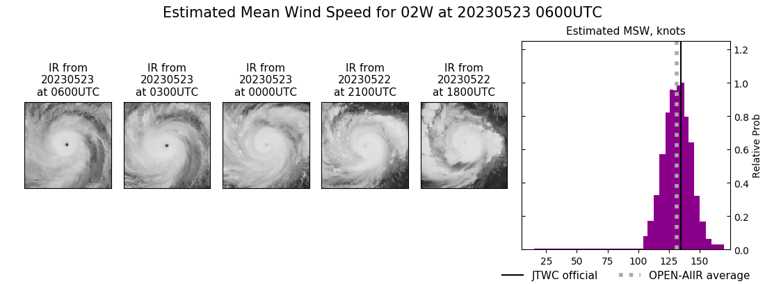 current 02W intensity image