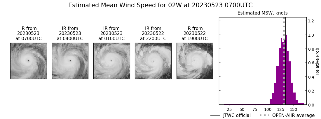 current 02W intensity image