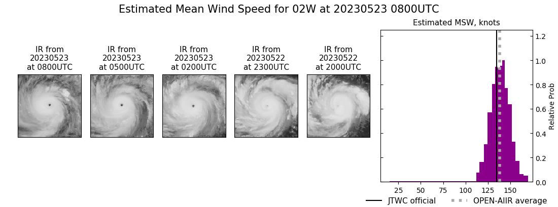 current 02W intensity image