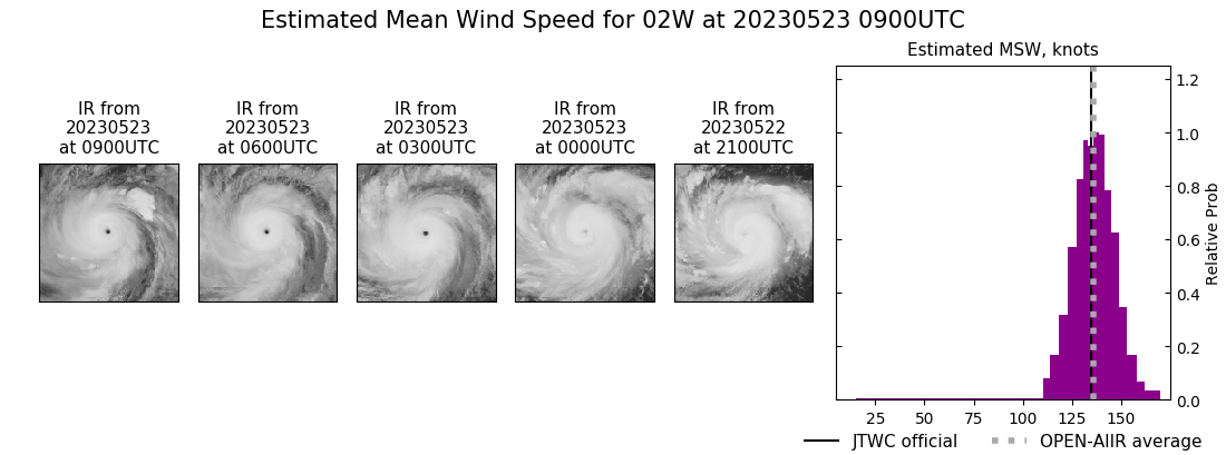 current 02W intensity image