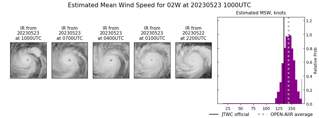 current 02W intensity image