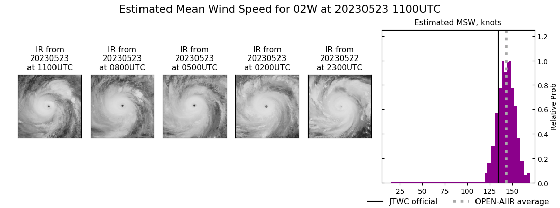 current 02W intensity image