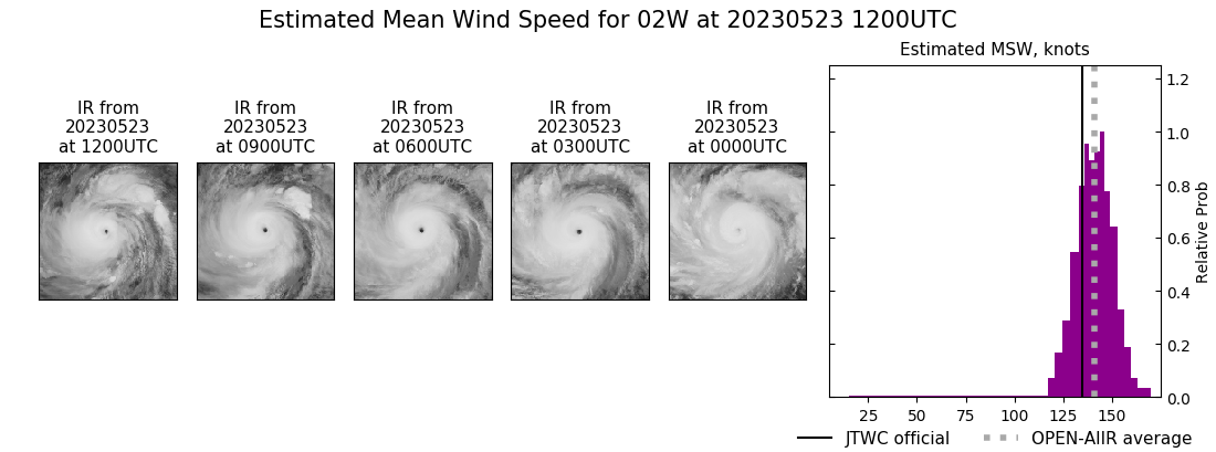 current 02W intensity image