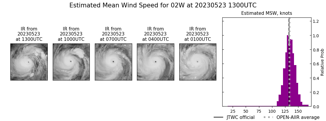 current 02W intensity image