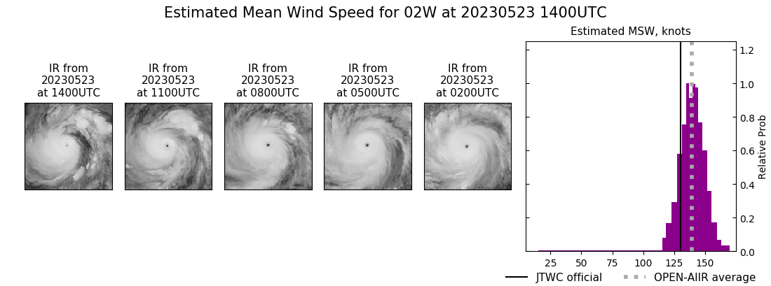 current 02W intensity image