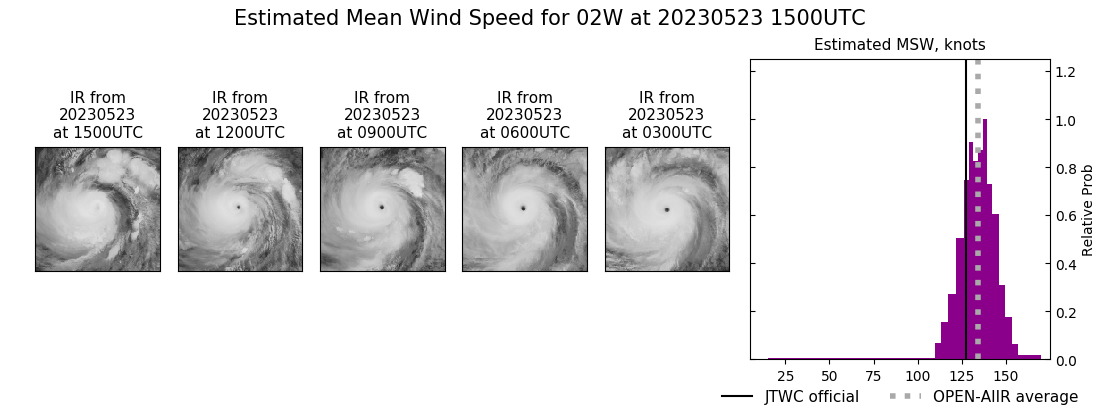 current 02W intensity image