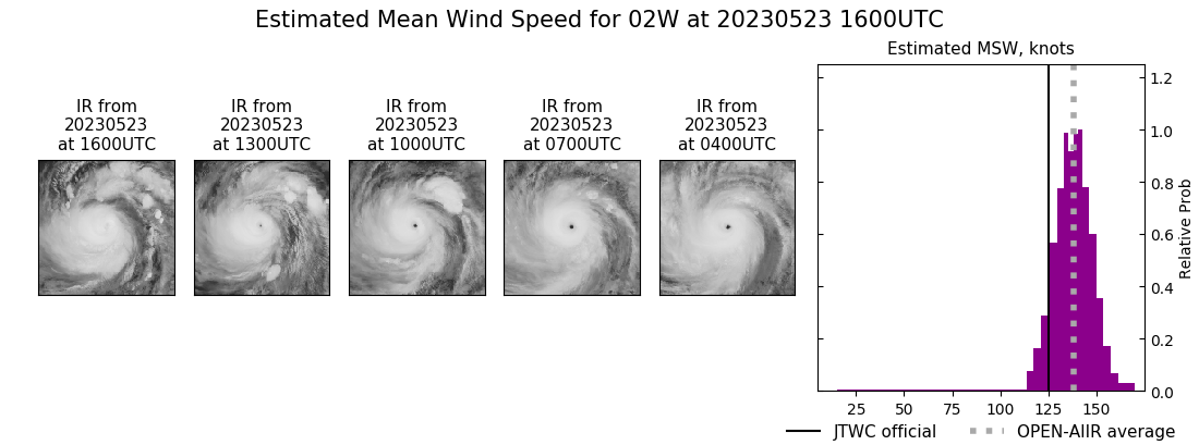 current 02W intensity image