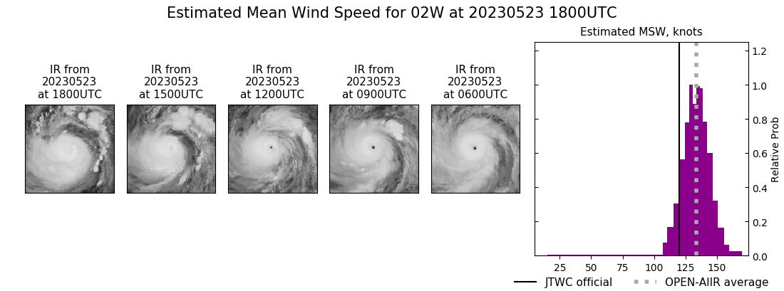 current 02W intensity image