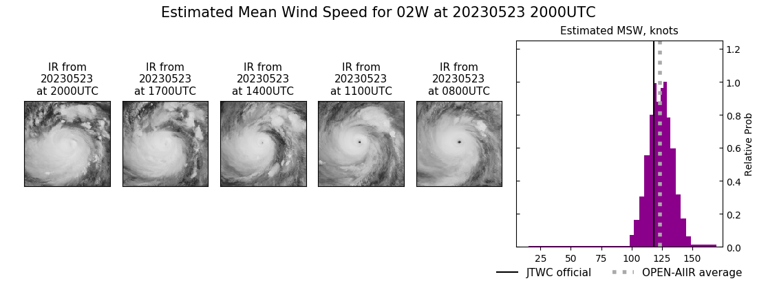 current 02W intensity image