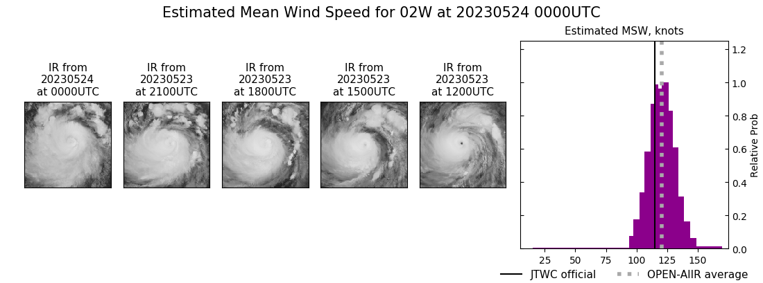 current 02W intensity image