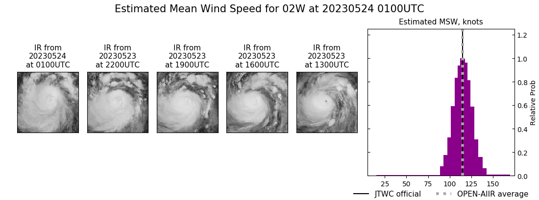 current 02W intensity image