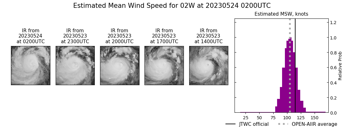 current 02W intensity image