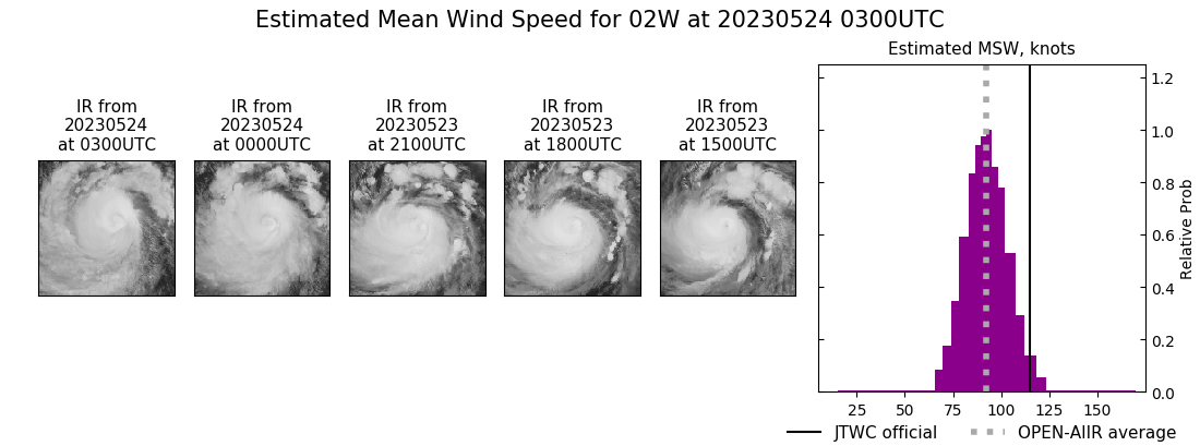 current 02W intensity image