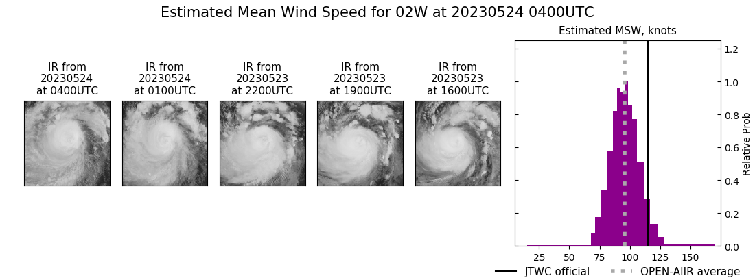 current 02W intensity image