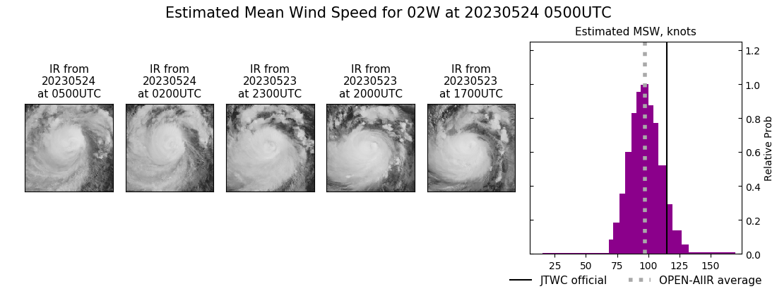 current 02W intensity image