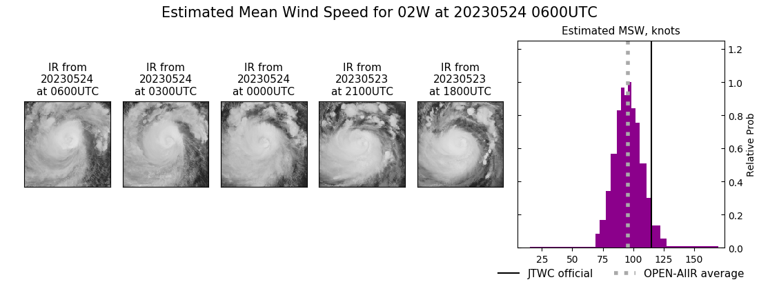 current 02W intensity image