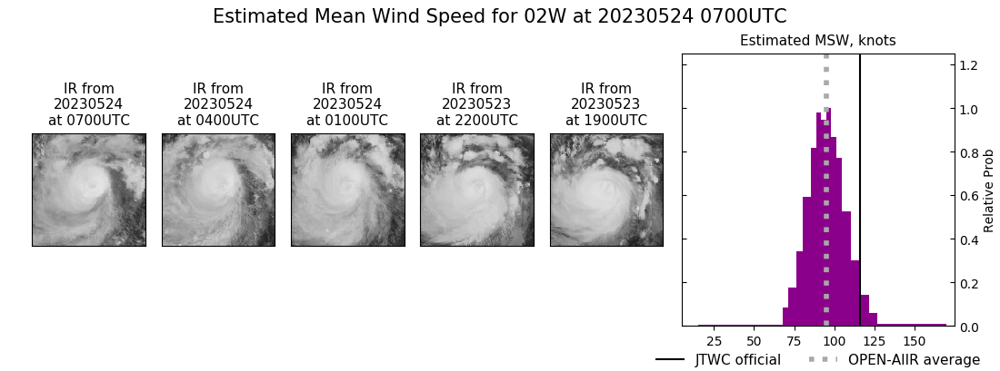 current 02W intensity image