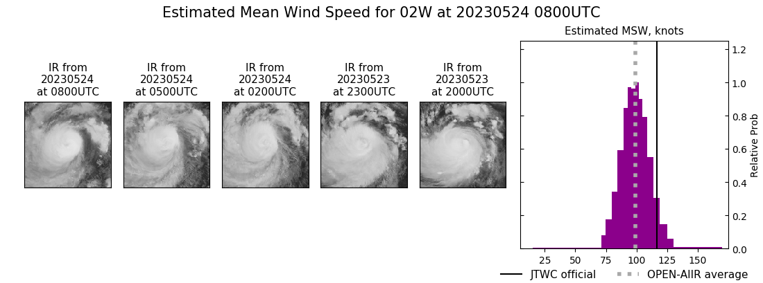 current 02W intensity image